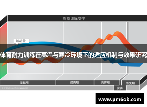 体育耐力训练在高温与寒冷环境下的适应机制与效果研究